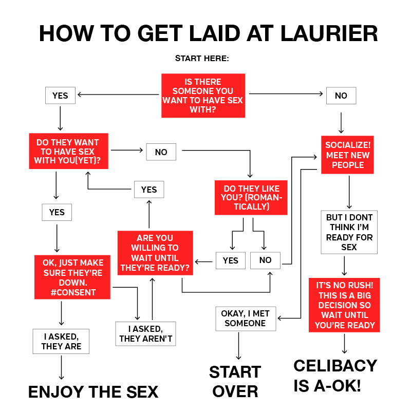guide 2 sex